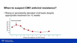 Cytomegalovirus Antiviral Resistance Testing [upl. by Ennaxor]