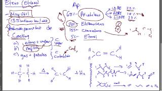 Producción de Etileno Eteno [upl. by Birmingham912]