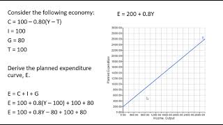 Derive and Graph Planned Expenditure see description for typo [upl. by Punak788]