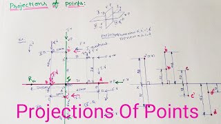 Projections Of PointsEngineering Drawing [upl. by Jody989]