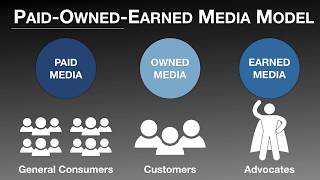 Owned  Paid  Earned OPE Media [upl. by Argela646]