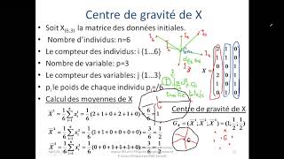 Analyse en composantes principales ACP PART 3 [upl. by Archangel]