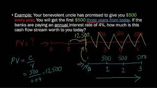 Present Value of a Delayed Perpetuity [upl. by Ahsilrac]