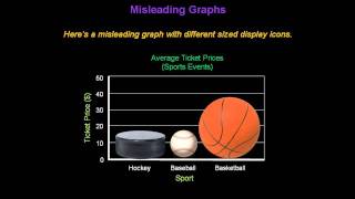 Identifying Misleading Graphs  Konst Math [upl. by Ereveniug]