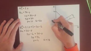 Microeconomics Excise Tax Effect on Equilibrium [upl. by Marlowe]