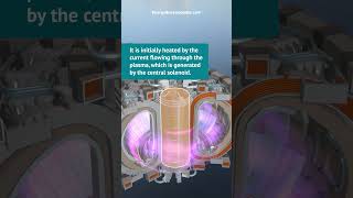 ITER  Starting a Tokamak [upl. by Yaeger]