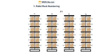 quotWarehouse Location Numbering Systemquot [upl. by Ellienad157]