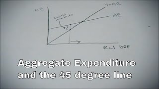 Aggregate Expenditure and the 45 degree line [upl. by Ahseim]