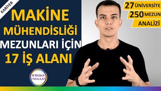 Makine Mühendisliği Ne İş Yapar  Maaşları ve İş Fırsatları Nedir [upl. by Namad]