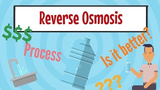 Reverse Osmosis Explained Simply [upl. by Earahs]