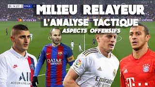 MILIEU RELAYEUR  LANALYSE TACTIQUE  Aspects offensifs [upl. by Eedak805]