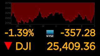 US stock markets continue to plunge over coronavirus uncertainty l ABC News Special Report [upl. by Enneira]