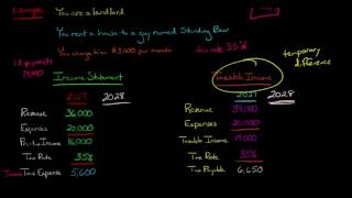 Income Tax Expense vs Income Tax Payable [upl. by Narag]